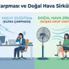 Klima Çarpmasına Son: Ofis Vantilatörü Seçim Rehberi