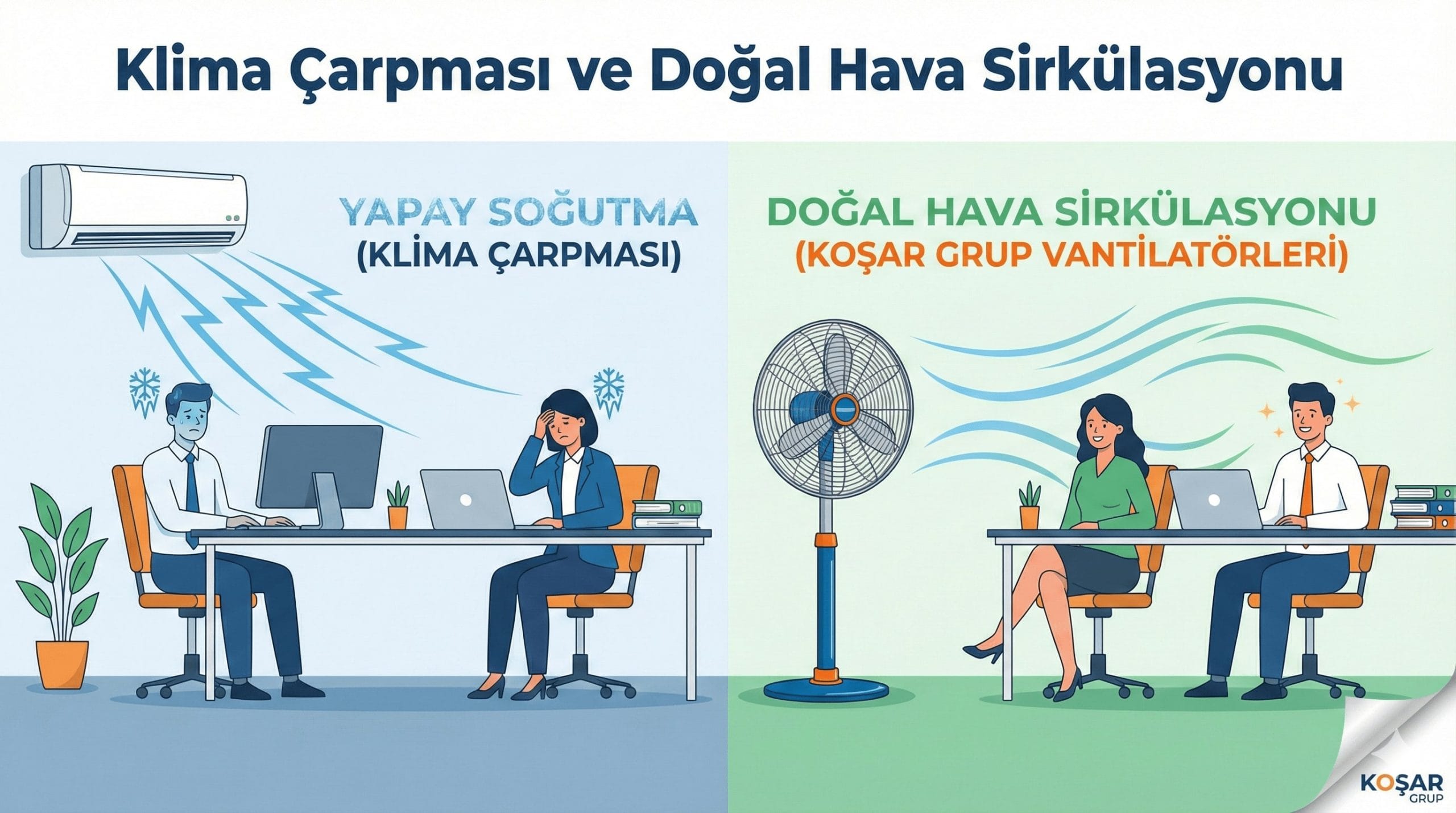 Klima Çarpmasına Son: Ofis Vantilatörü Seçim Rehberi